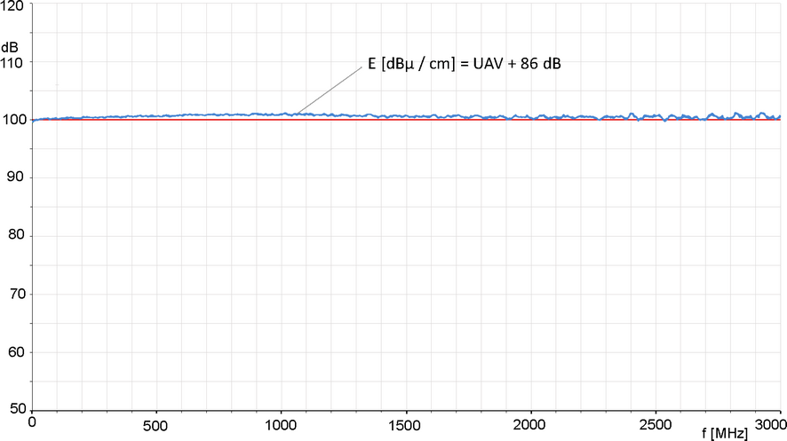 Frequency response